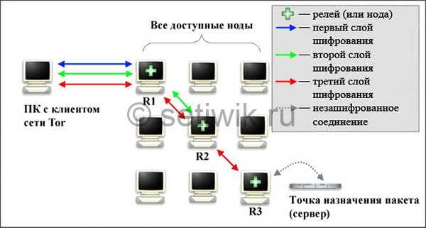 Мега ссылка для тора